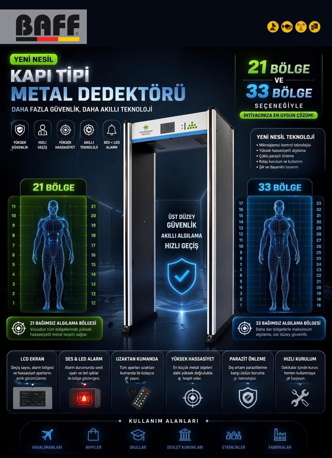 BAFF 21 & 33 Bölge Kapı Tipi Metal Dedektörü